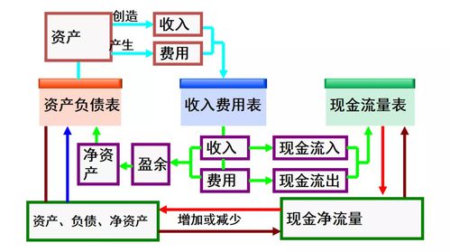 讀懂三張會計報表，抓好醫院成本管理八大方面