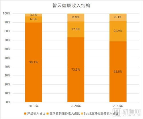 智云健康今日上市 慢病管理模式驗證，迎來快速復(fù)制新紀元